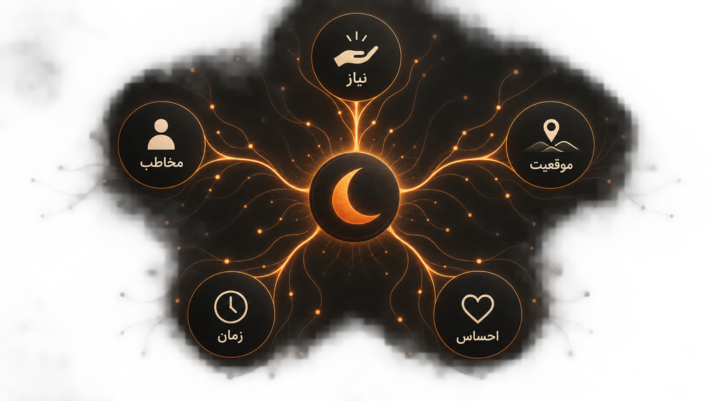 دسترسی ذهنی به برند