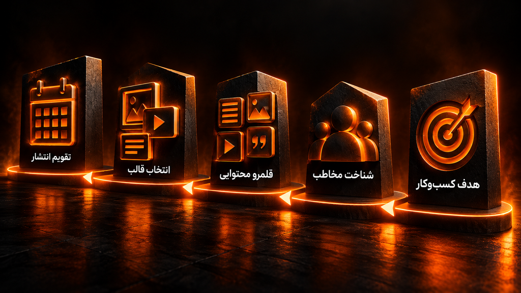 مراحل تبدیل استراتژی محتوا به تقویم محتوایی اجرایی